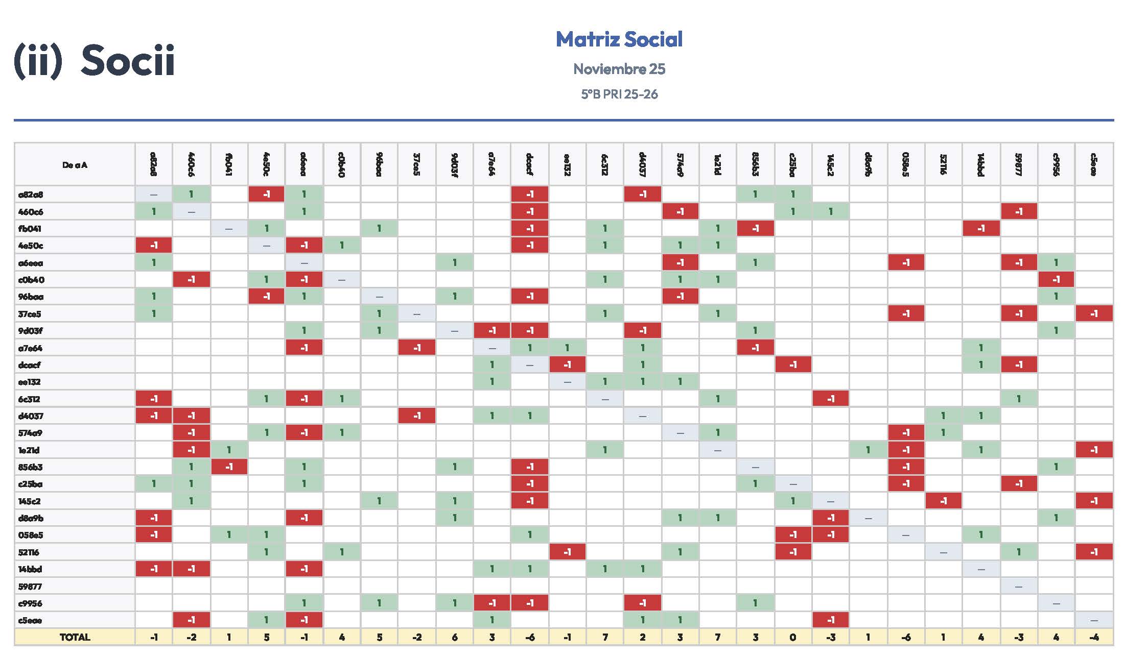 matriz-social-Noviembre%2025-1767071606713